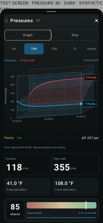 HvAI Performance View, development screenshot